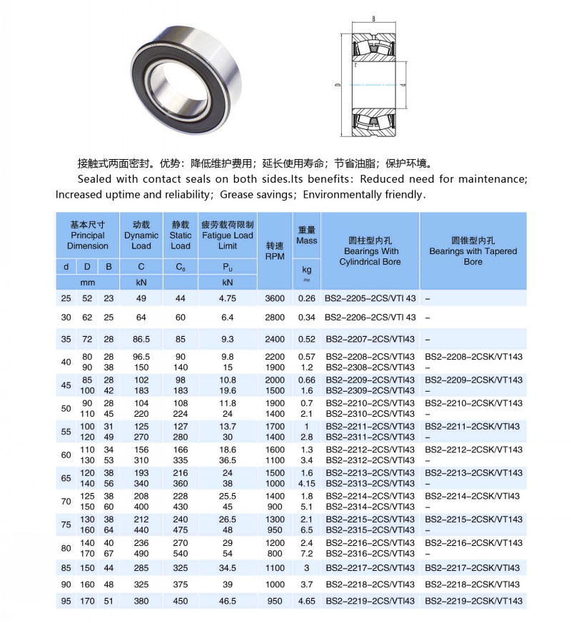 密封調(diào)心滾子參數(shù)_05_conew1.jpg